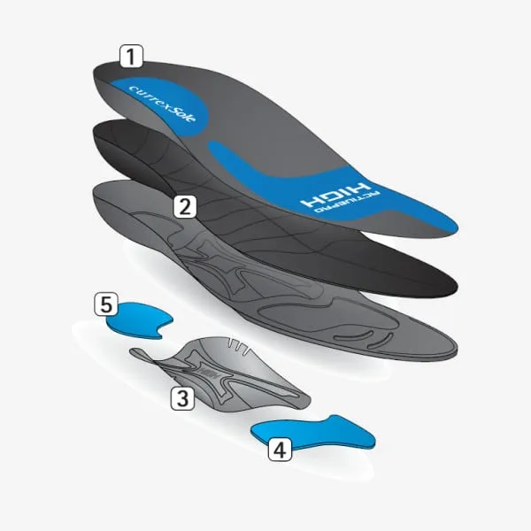 CurrexSole ActivePro Insoles