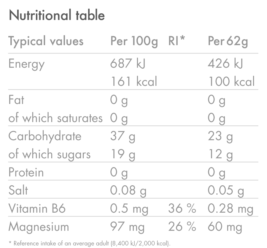 Energy Gel with Slow Release Carbs